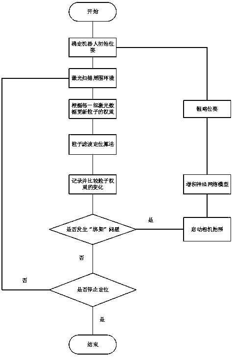 Method for quickly processing "kidnapping" problem of mobile robot positioning