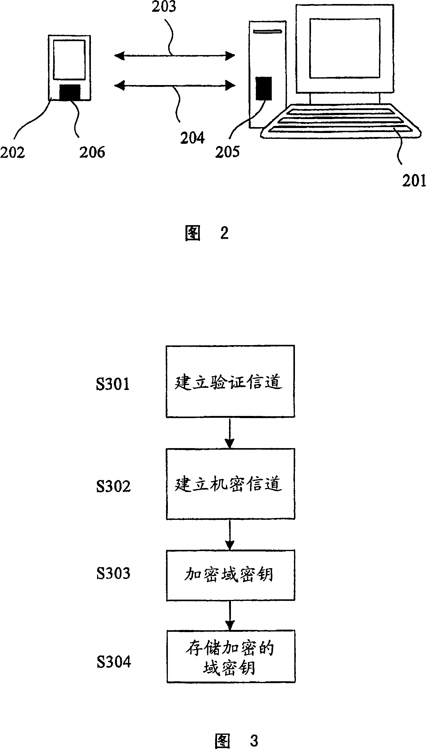 Accessing protected data on network storage from multiple devices