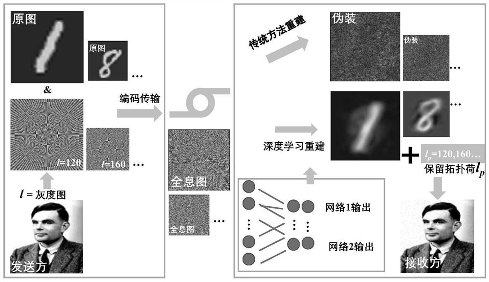 High-fidelity holographic orbital angular momentum communication method based on deep learning