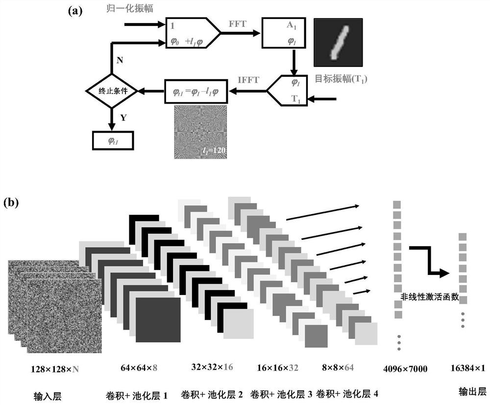 High-fidelity holographic orbital angular momentum communication method based on deep learning