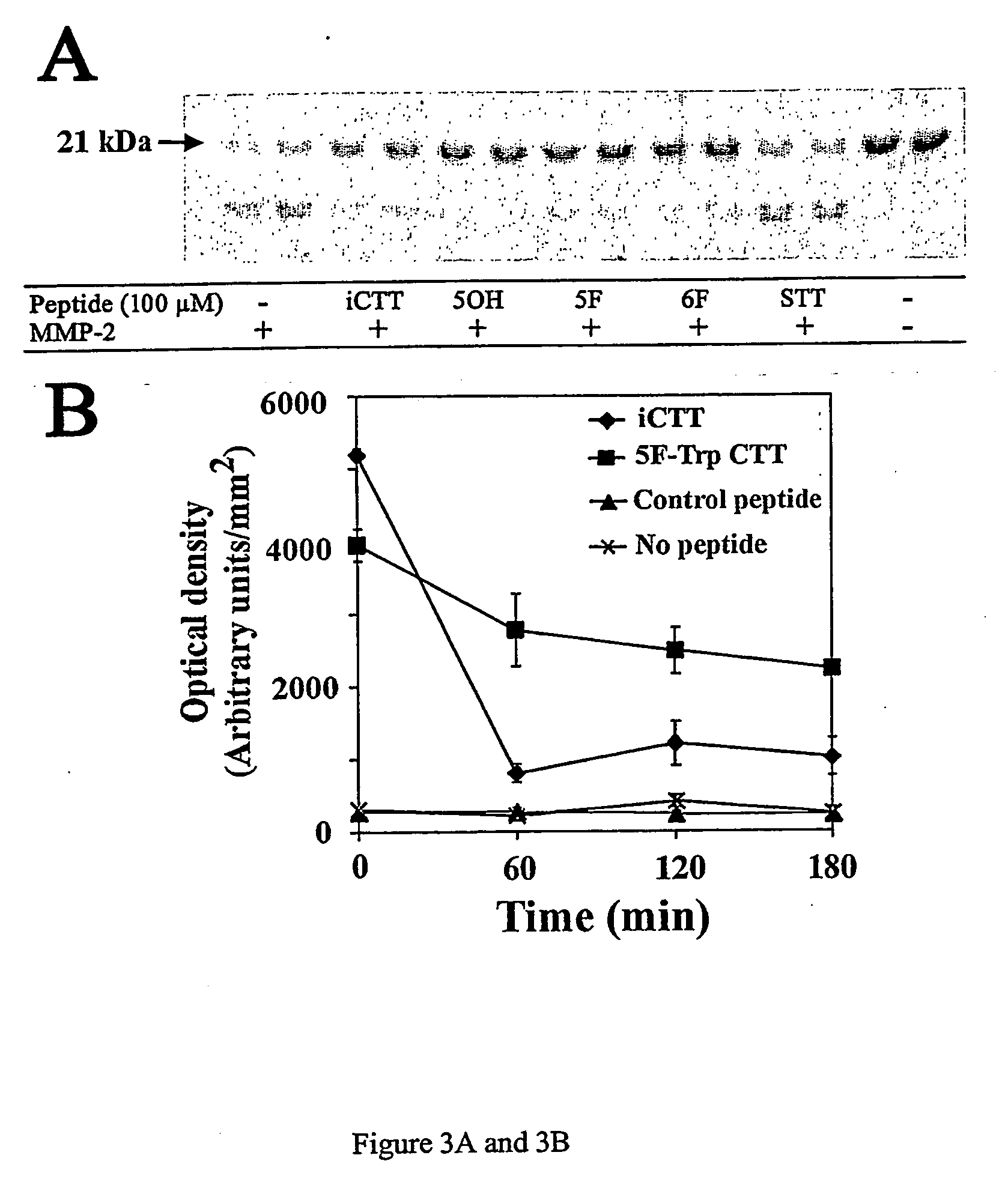 Method for designing peptides