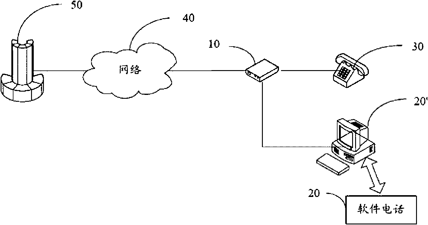 Modem and method for processing talking packet