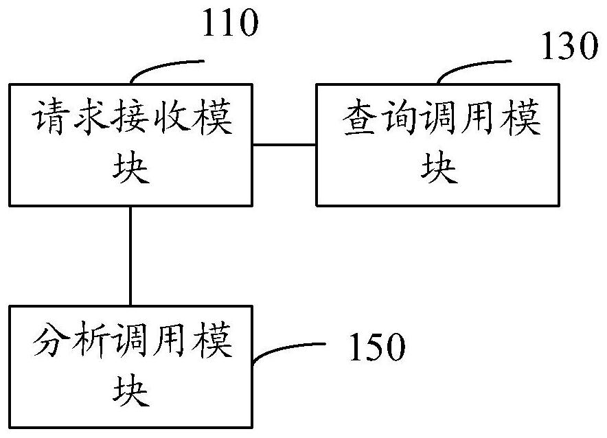 Grid application service calling method, device, storage medium and computer equipment