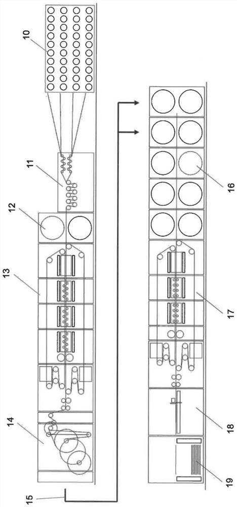 Impregnation plant and method for impregnating textile sheet material for composite components