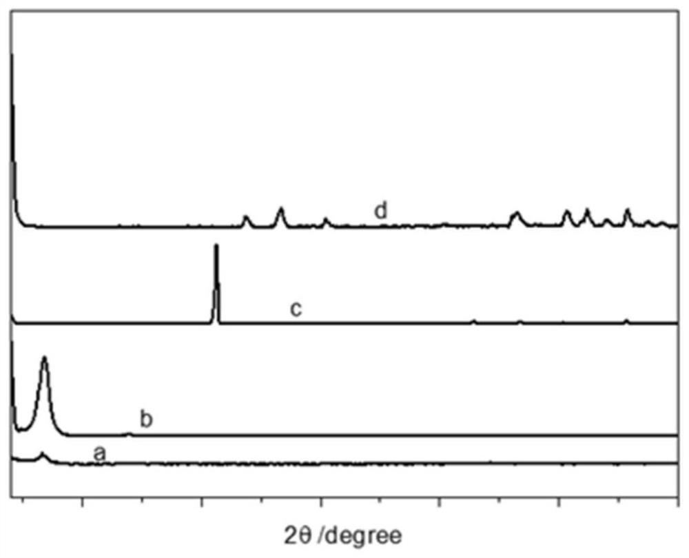 Application of alkyl chain modified covalent organic framework membrane in lithium battery