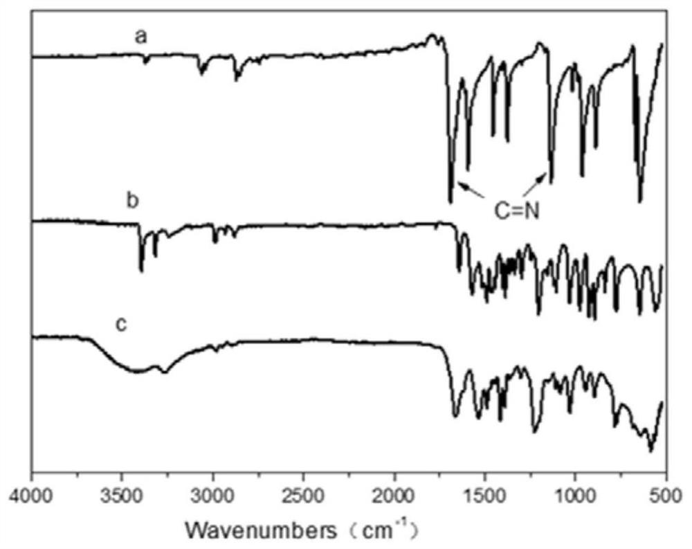 Application of alkyl chain modified covalent organic framework membrane in lithium battery