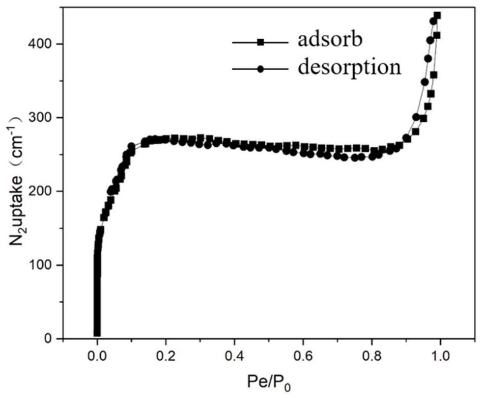 Application of alkyl chain modified covalent organic framework membrane in lithium battery