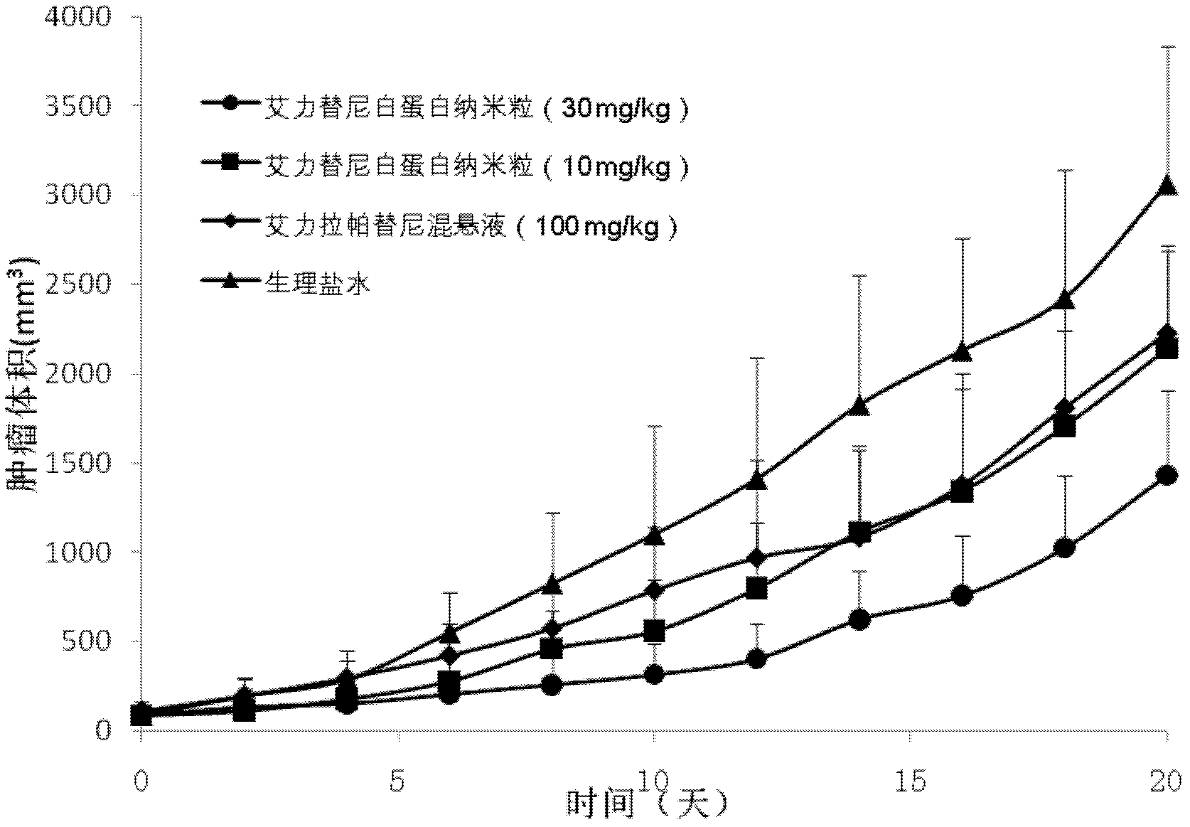 Albumin nanometer particle preparation for soluble injection and preparation method of albumin nanometer particle preparation