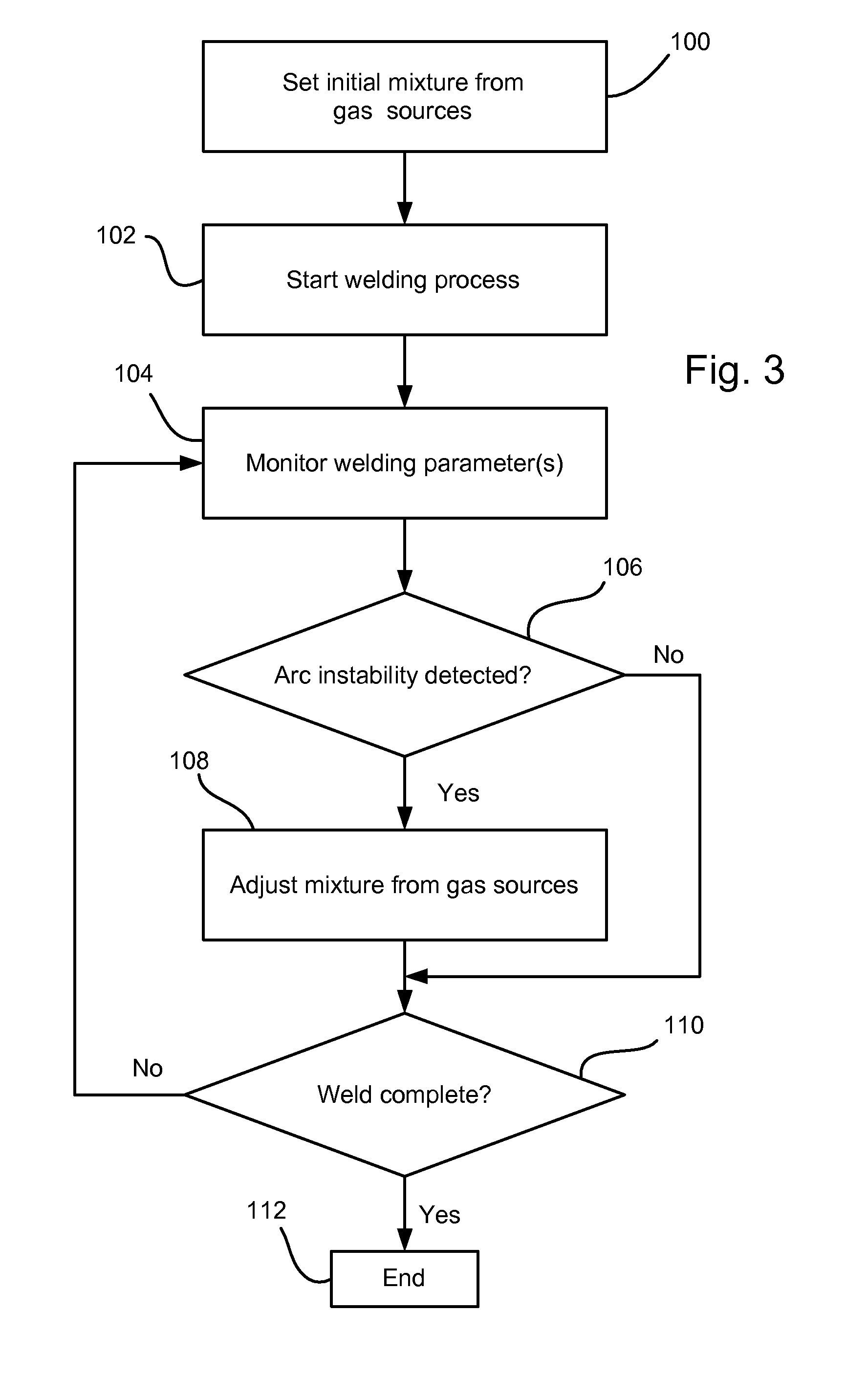 Welding stability system and method