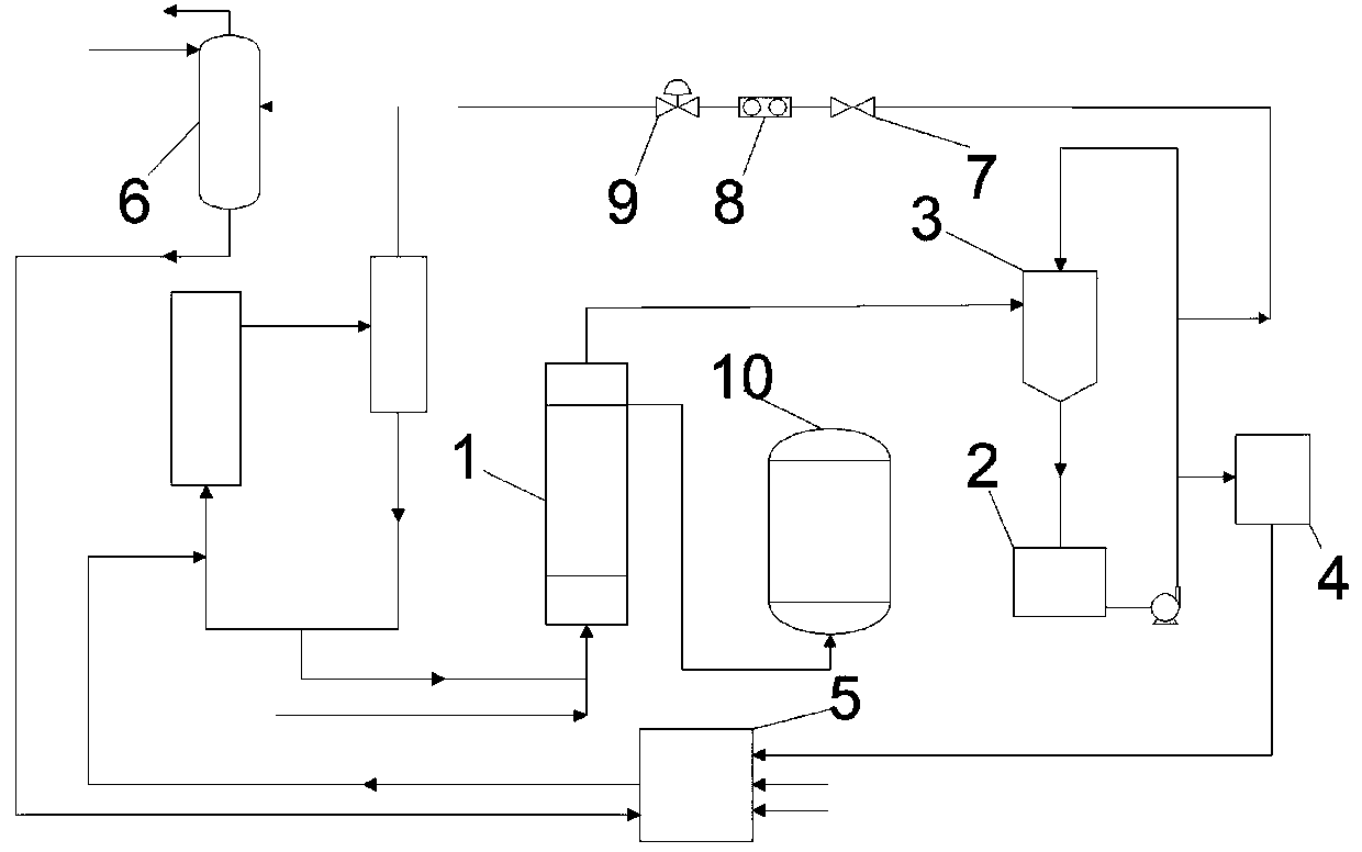 Improved process of three-kettle polyester process