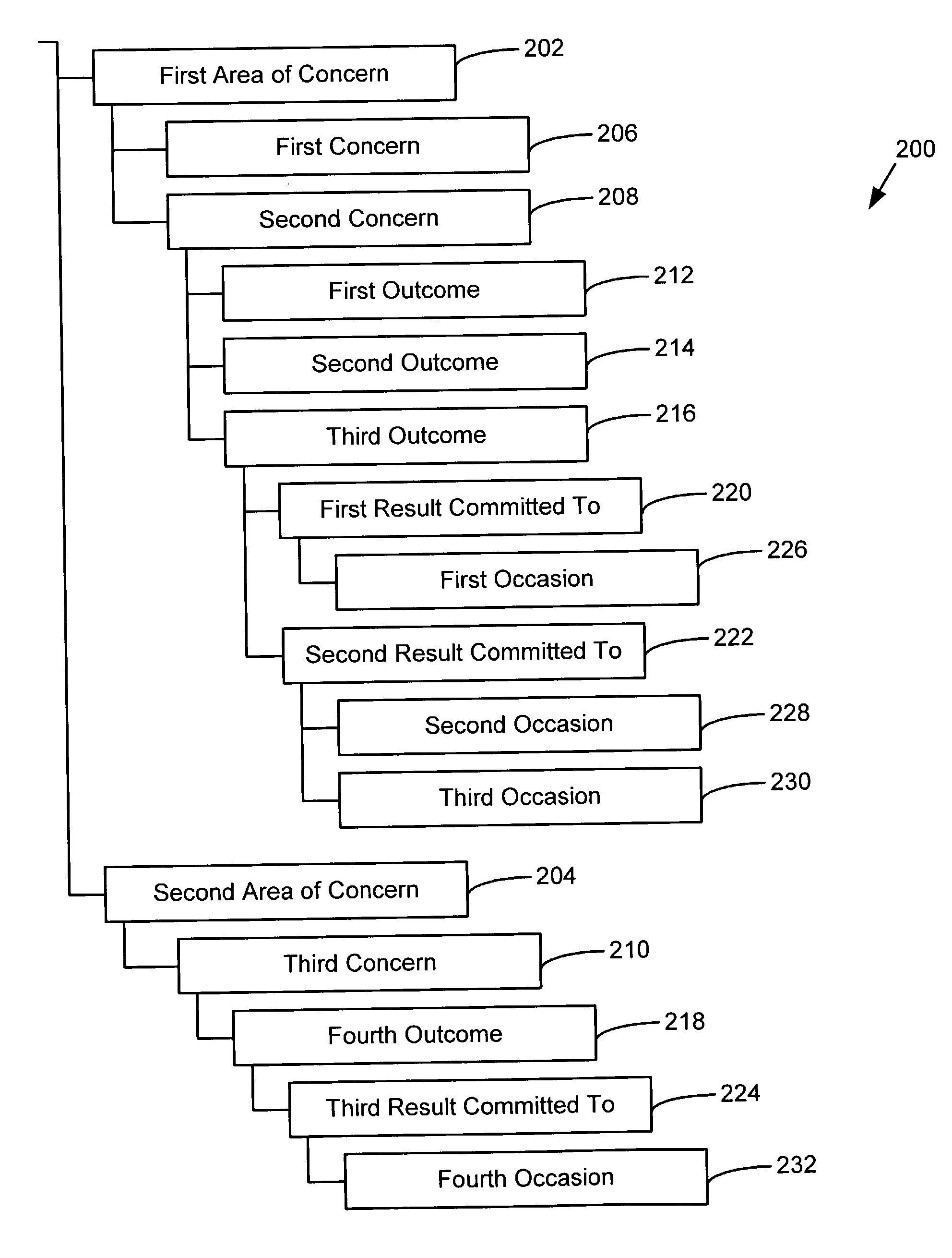 Method, system and apparatus for organizing information for managing life affairs