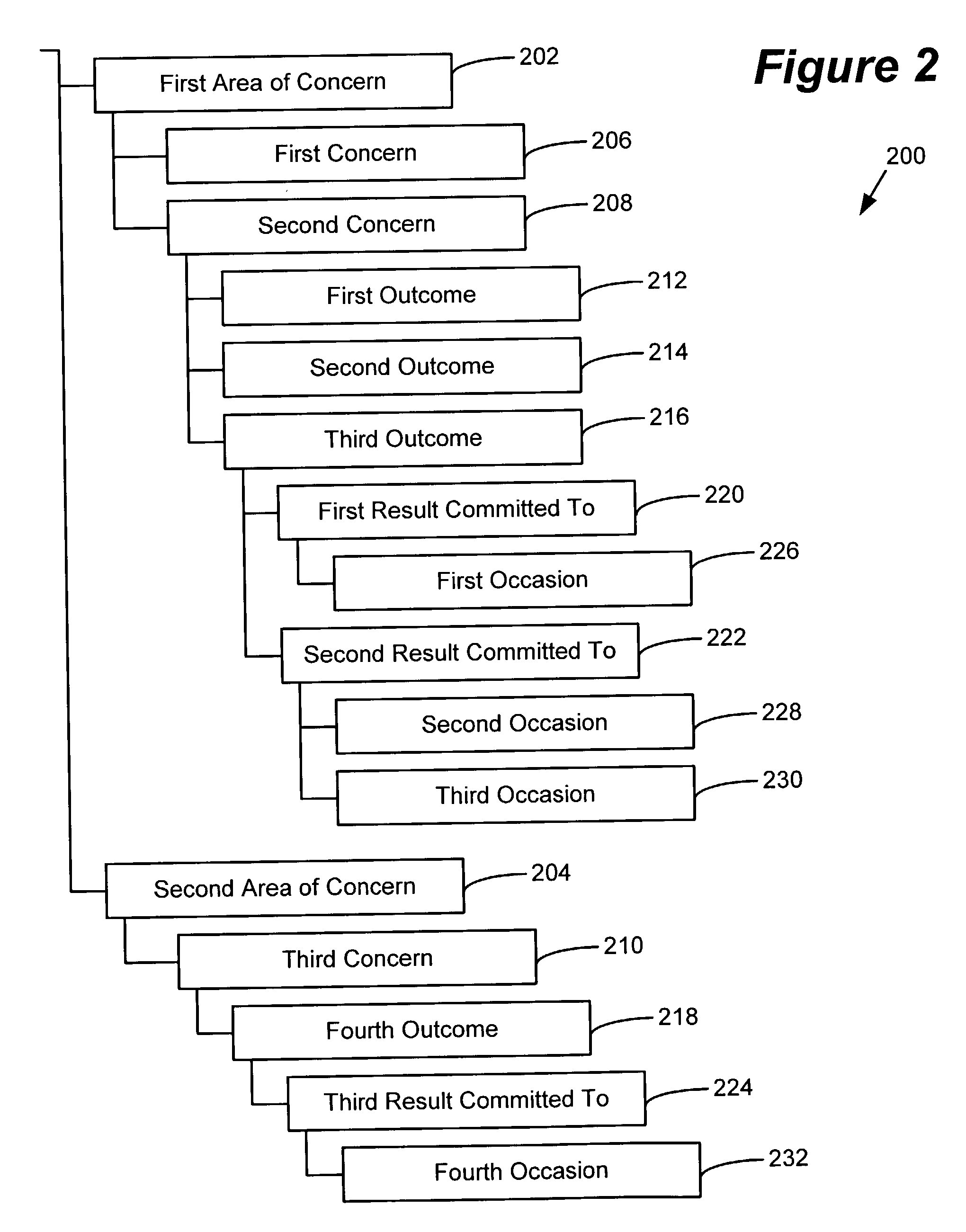 Method, system and apparatus for organizing information for managing life affairs