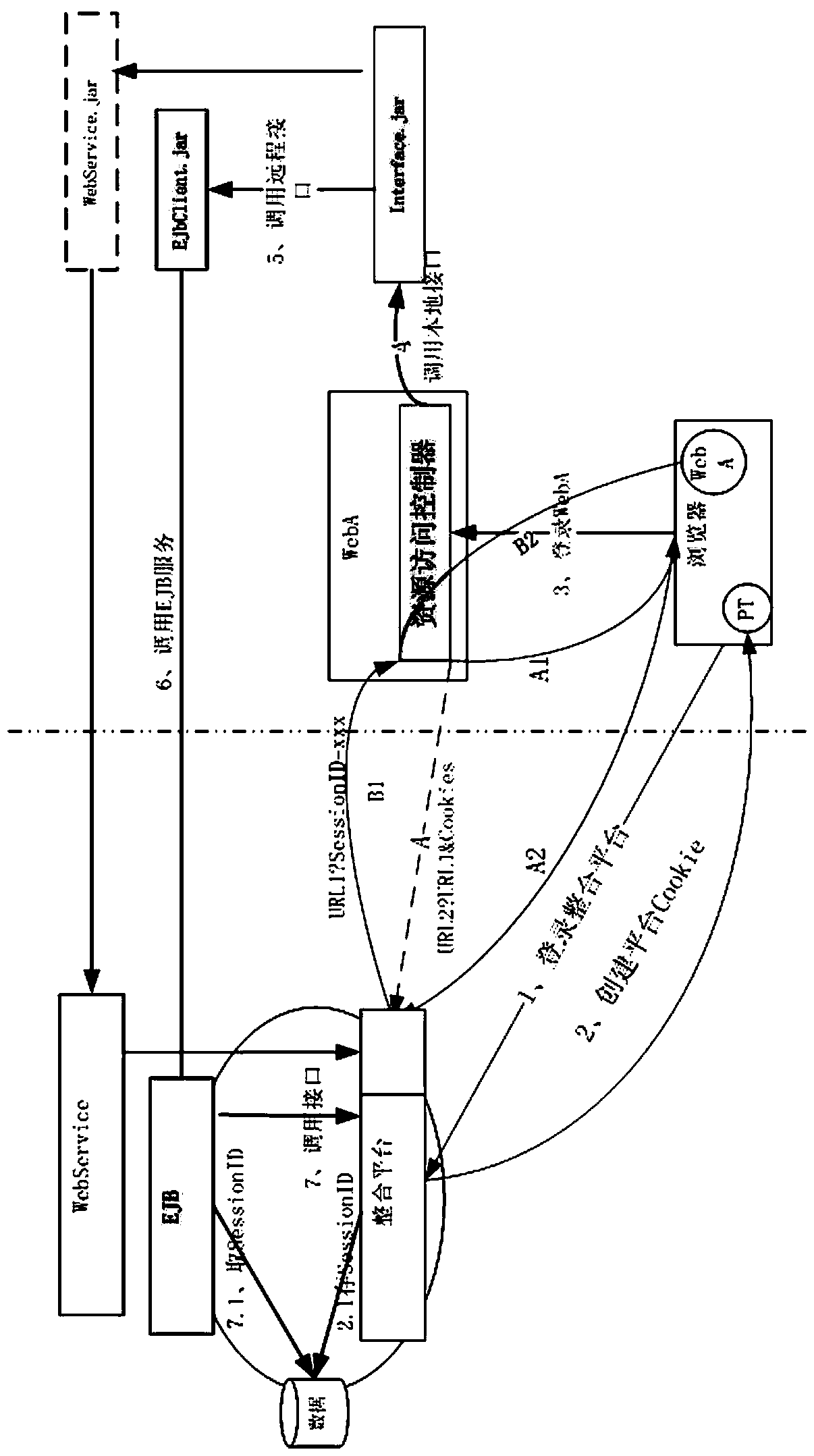 An intrusive system based on soa architecture