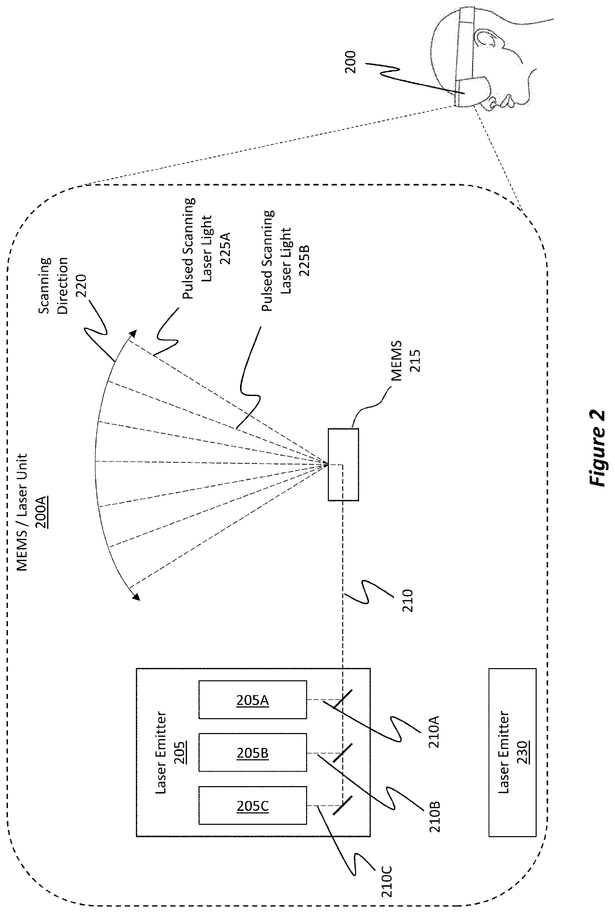 Ir illumination module for mems-based eye tracking