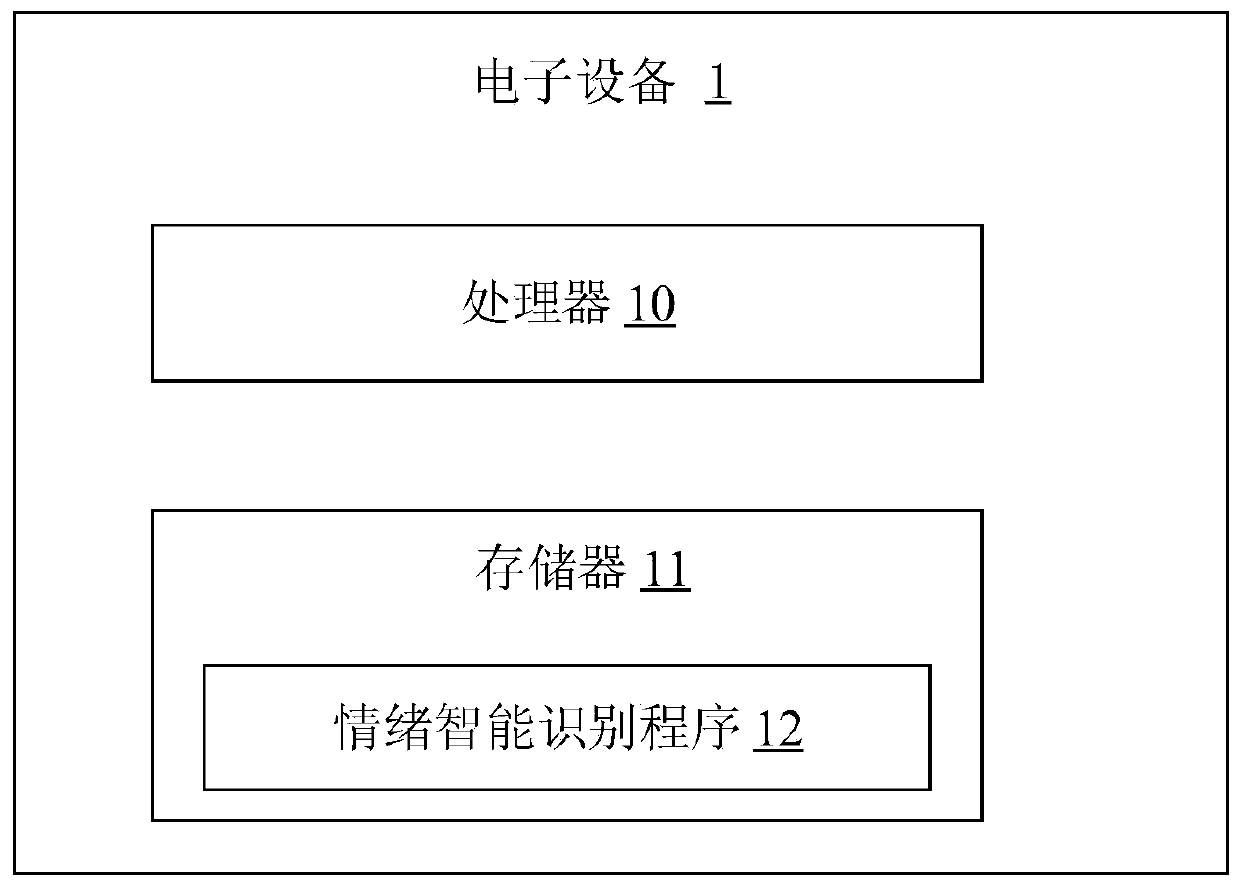 Emotion intelligent recognition method and device, electronic equipment and storage medium