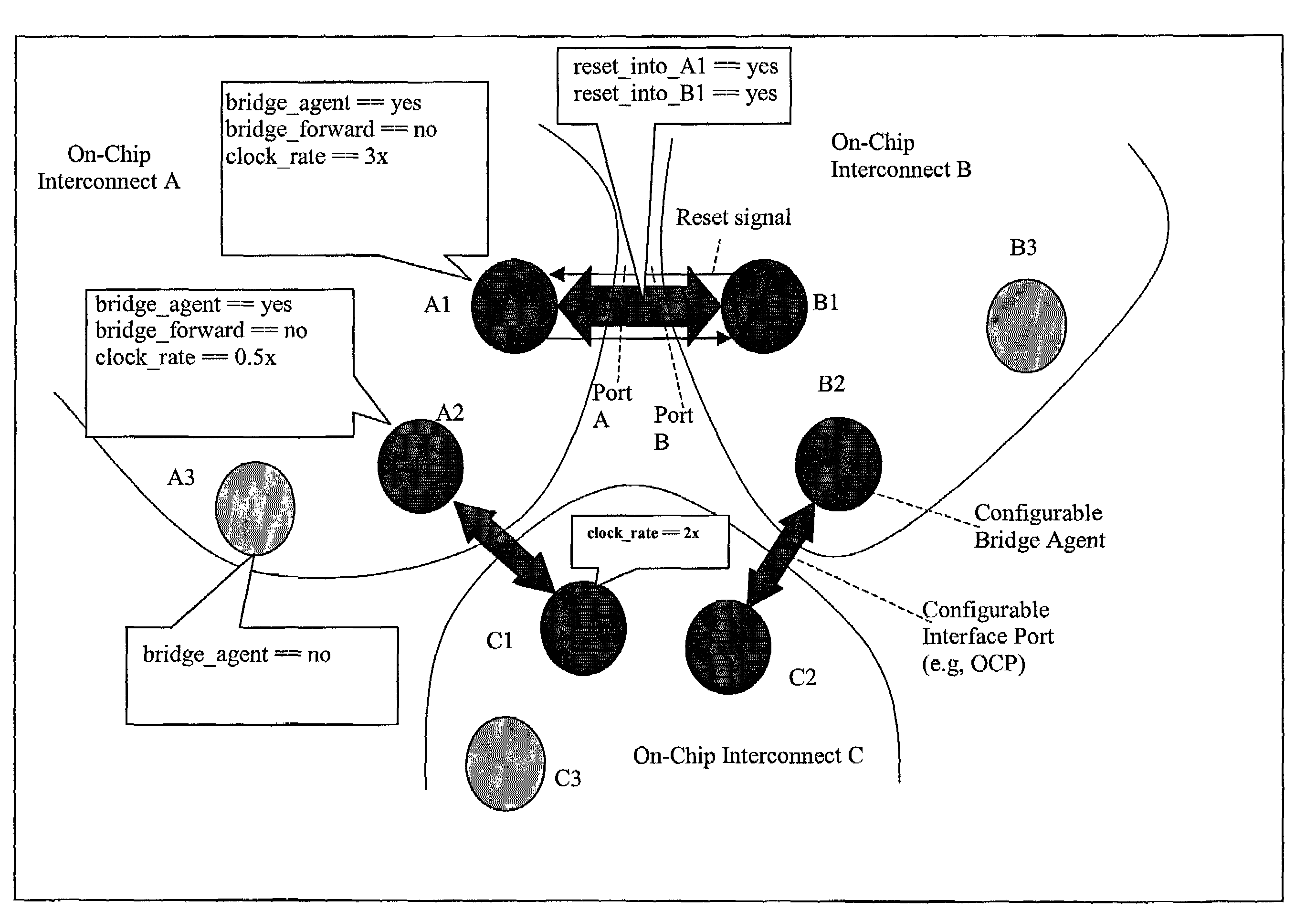 On-chip inter-network performance optimization using configurable performance parameters