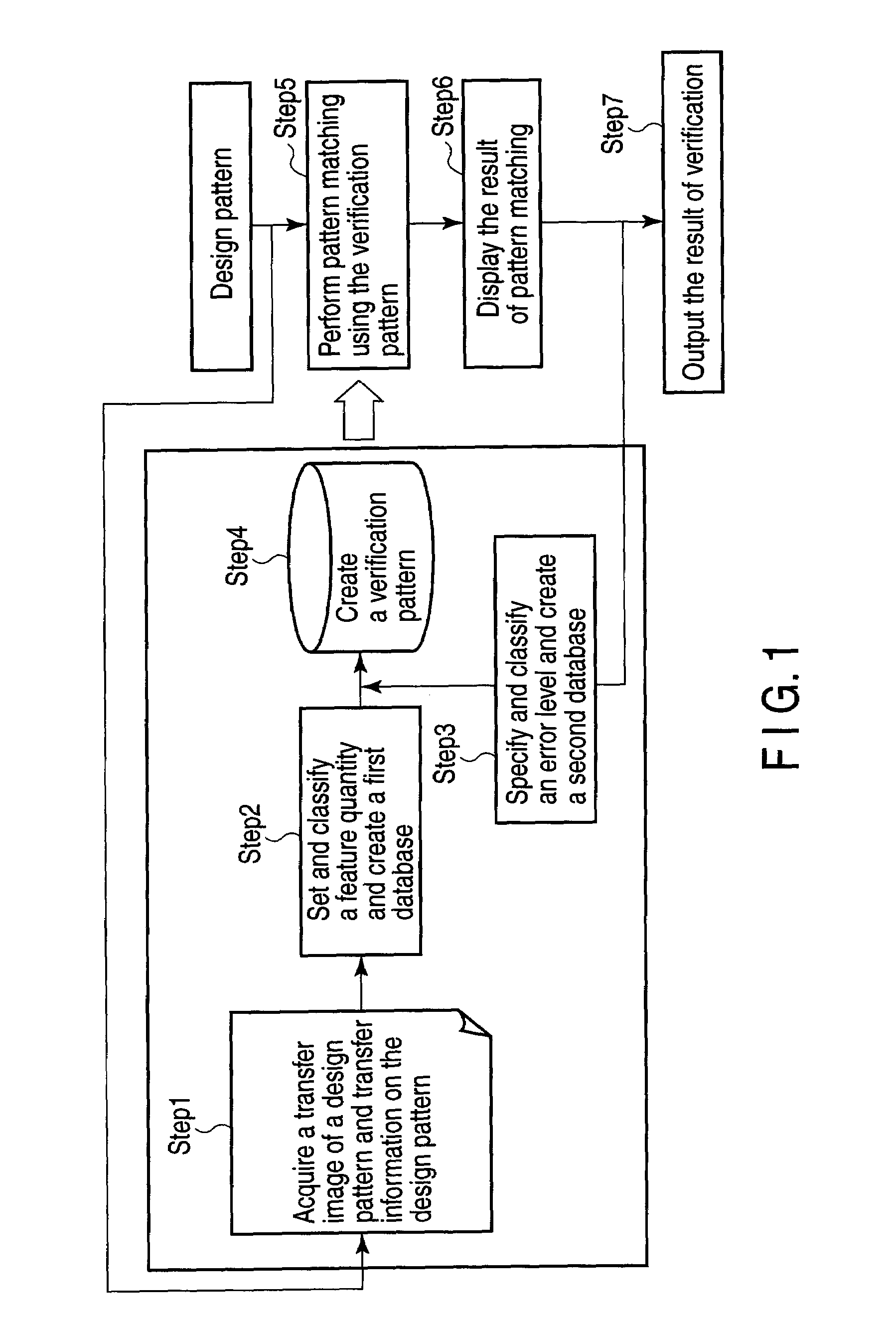 Semiconductor device pattern verification method, semiconductor device pattern verification program, and semiconductor device manufacturing method