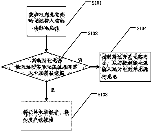 Rechargeable battery, charging method and unmanned plane