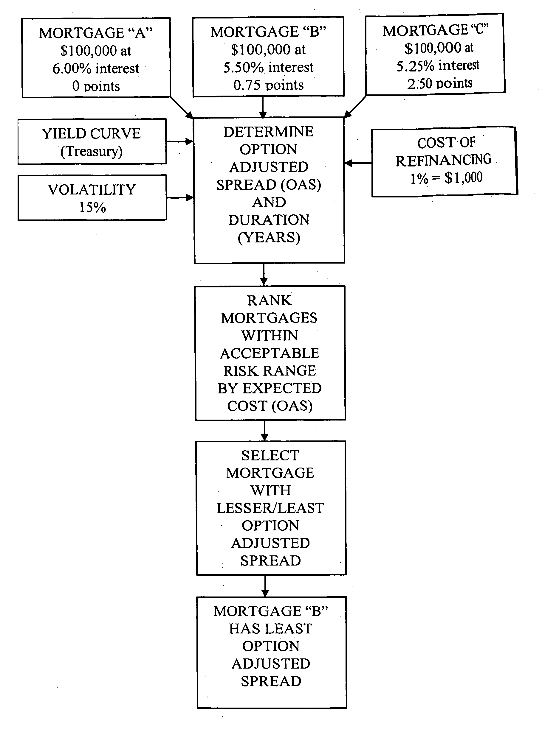 Method and system for determining which mortgage choice is best for a consumer