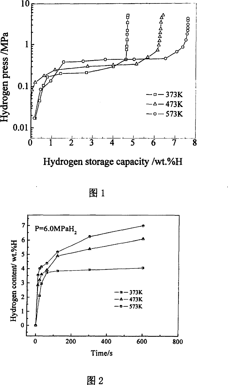 Method for preparing magnesium composite carbon nanometer tube hydrogen-storage material
