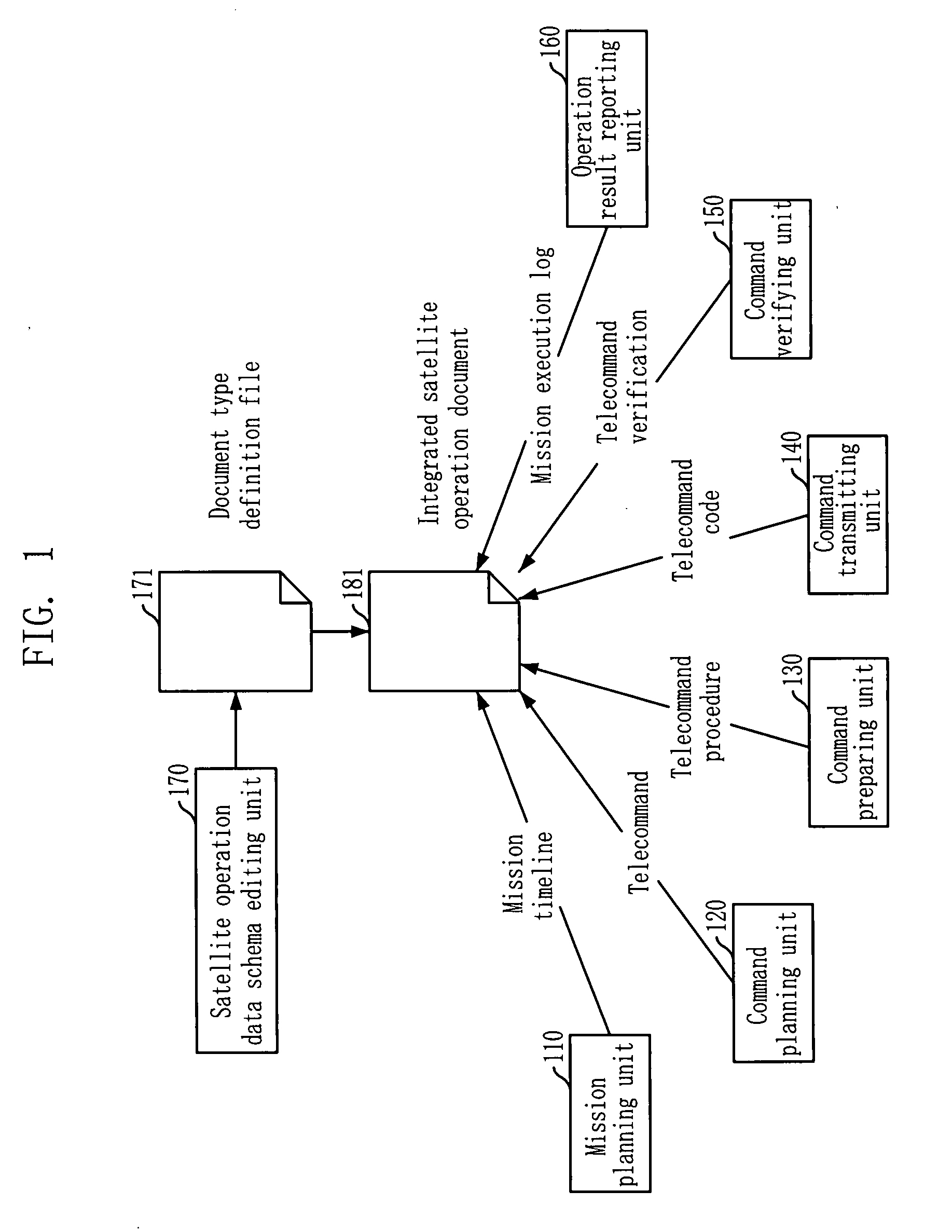 System and method for controlling satellite based on integrated satellite operation data