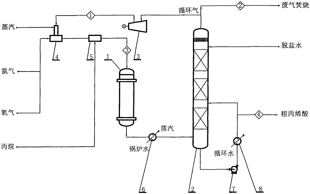 Tail gas circulation process in the production of propane to acrylic acid by one-step process