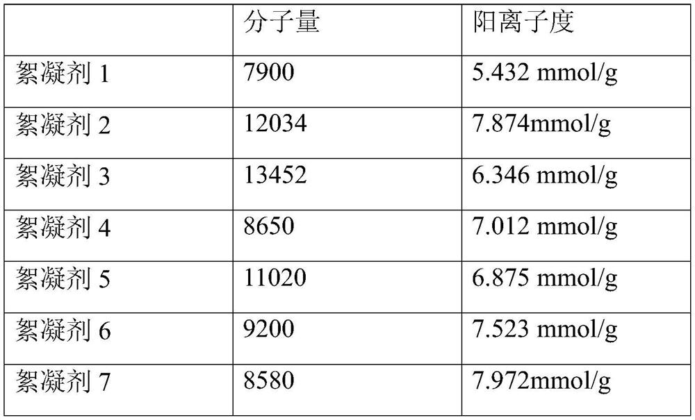 A kind of preparation method of high cationic starch flocculant