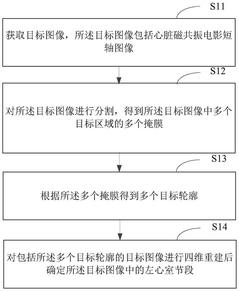 Left ventricular segment recognition method and device, electronic equipment and storage medium