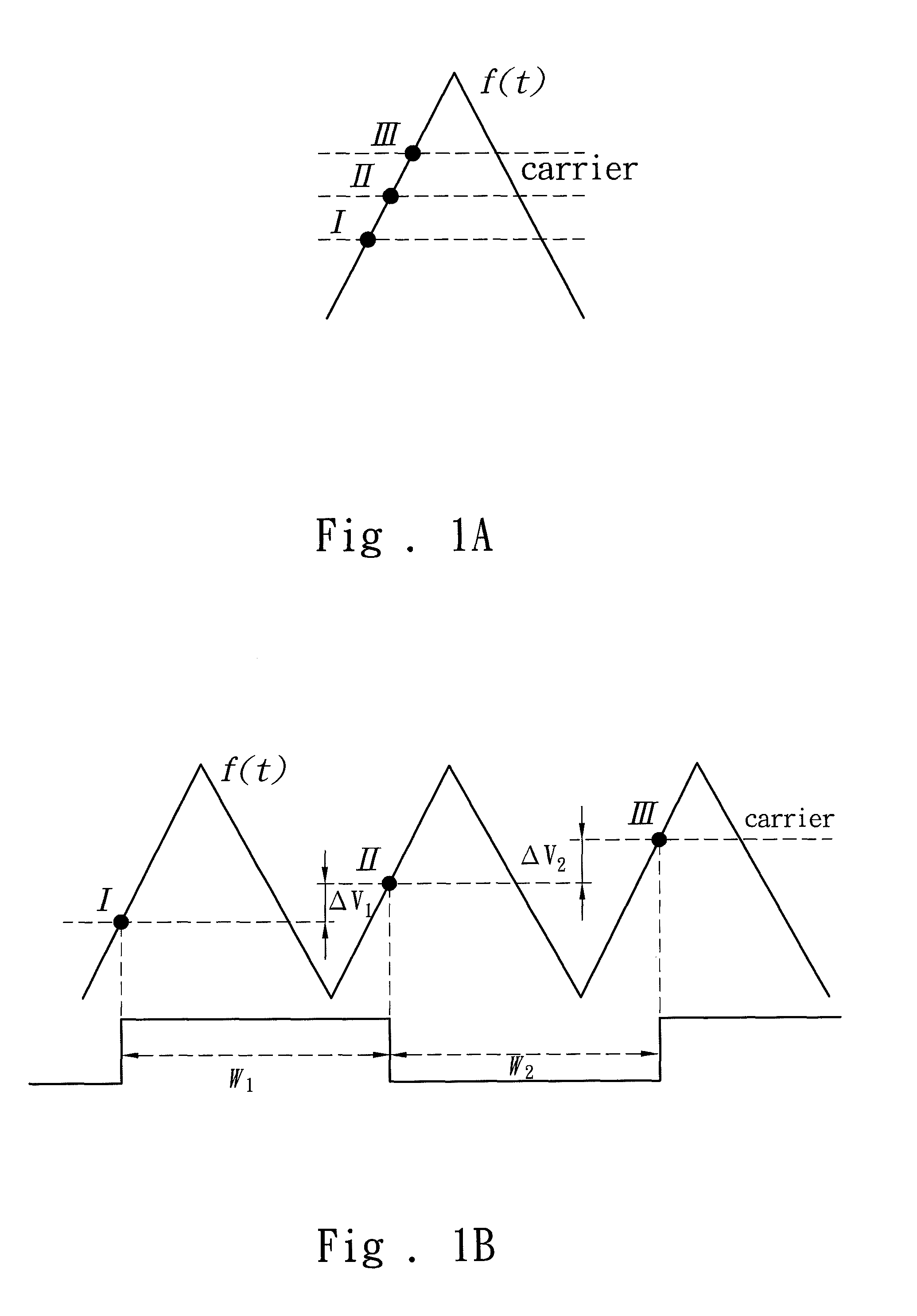 Method for testing a high-speed digital to analog converter based on an undersampling technique