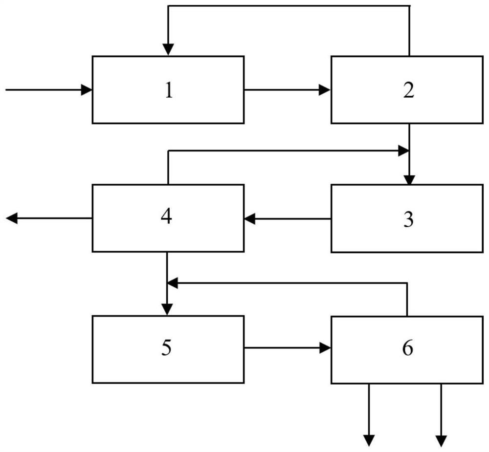 Dry separation process and system for gasification furnace slag