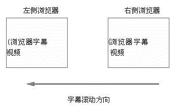 Double-screen or multi-screen tiled display method and system