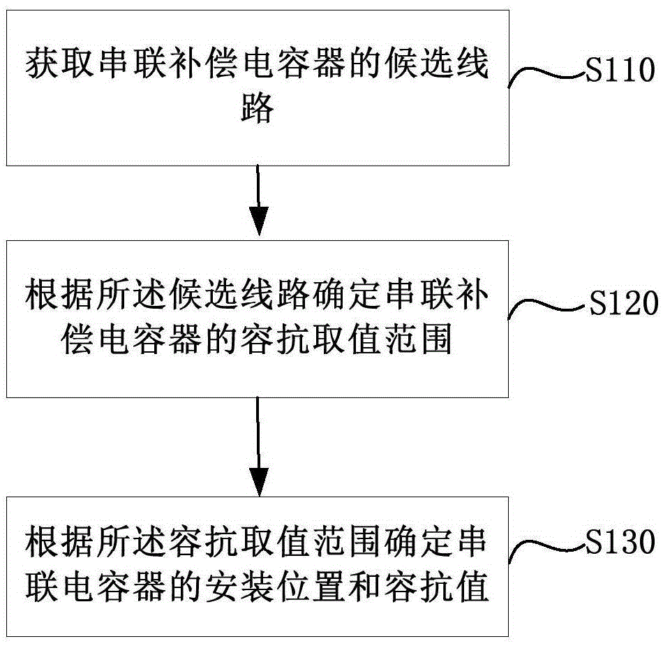 Configuration method for series capacitor of power distribution network