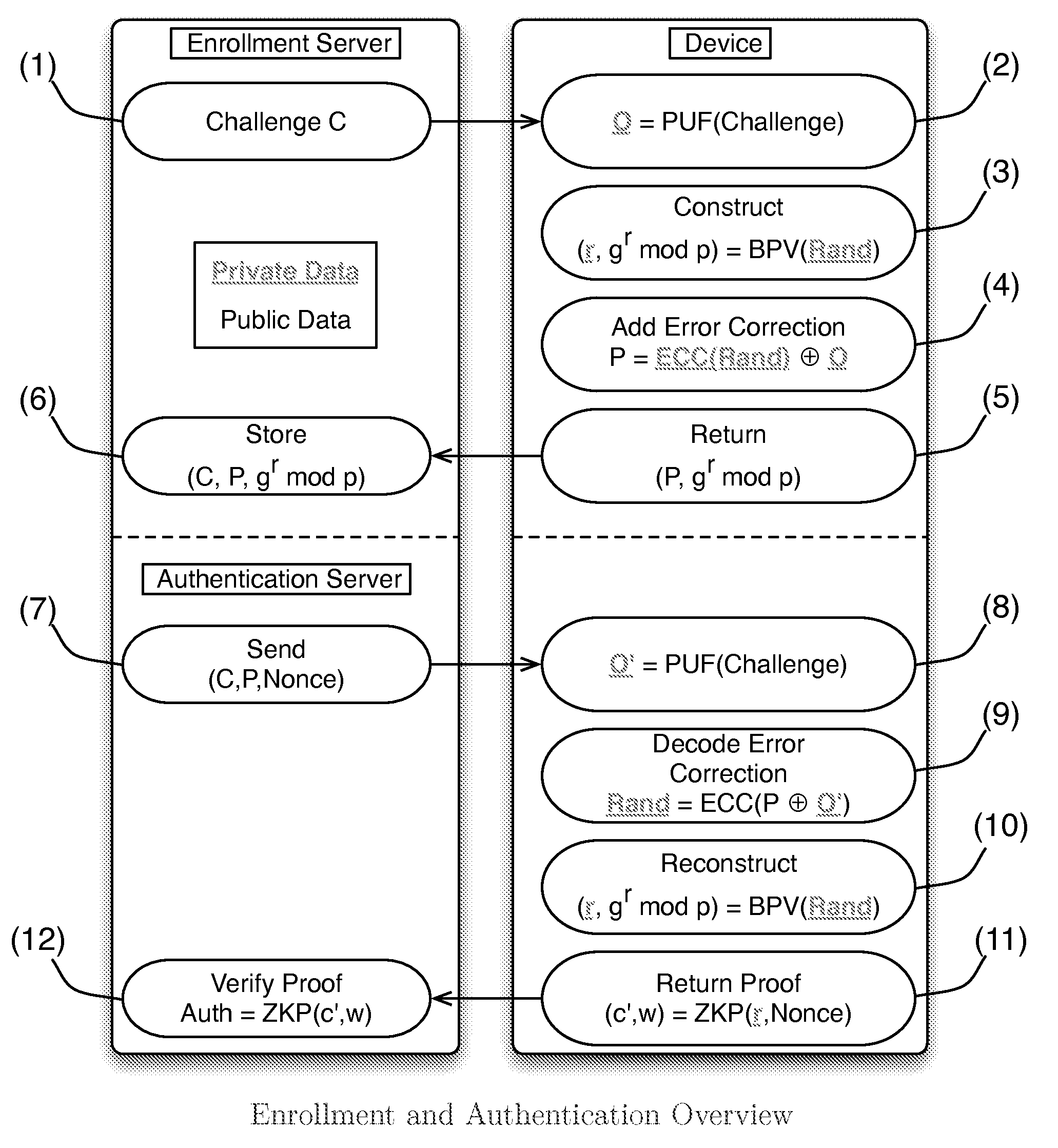 Authentication System