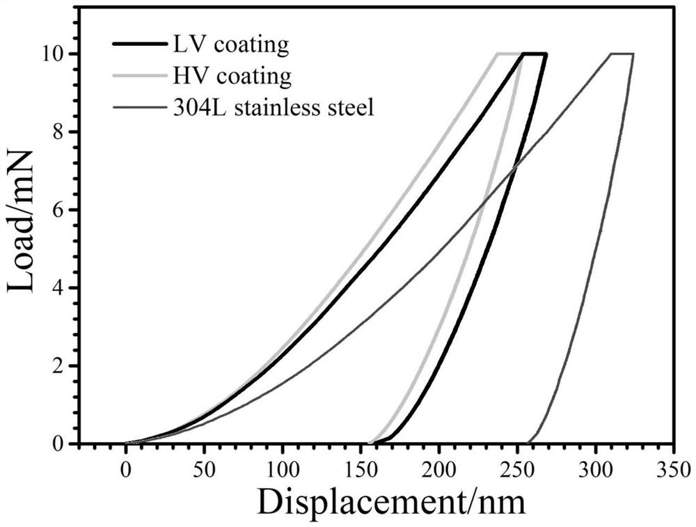 Multi-arc ion plating cavitation erosion resistant nickel-based metal coating and preparation method thereof
