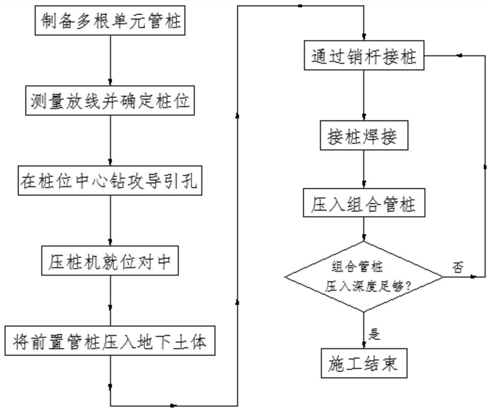 Static pressure prestressed pipe pile construction method