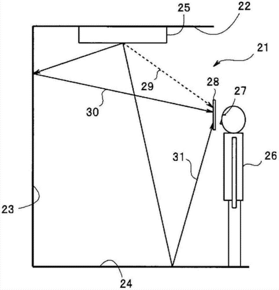 Lighting environment evaluation method and lighting environment evaluation device