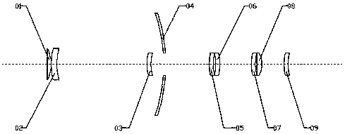 Optical system for telescope