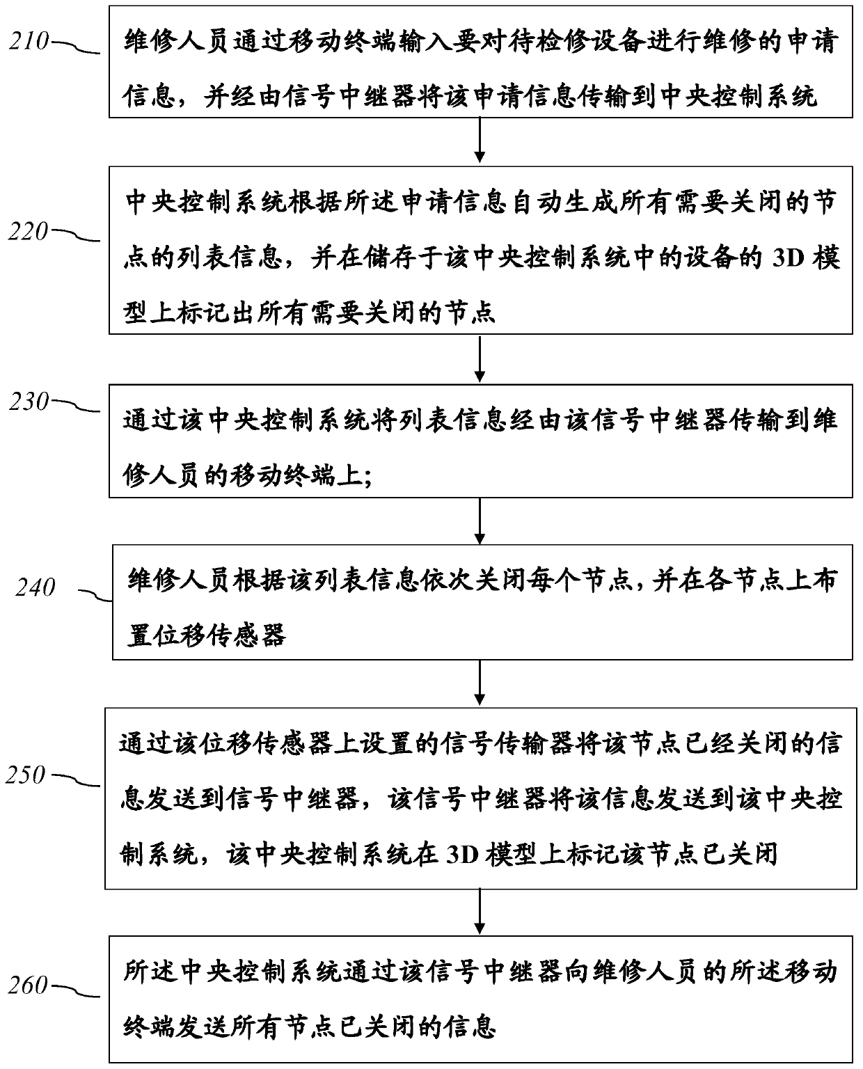 Equipment isolation real-time online monitoring system and method