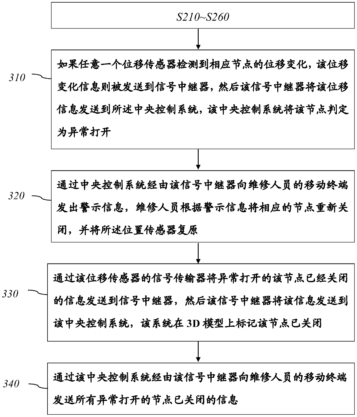 Equipment isolation real-time online monitoring system and method
