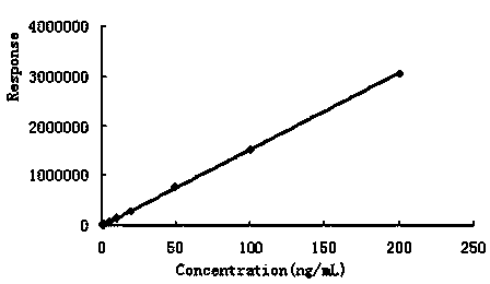 Measurement method for cyenopyrafen residue amount