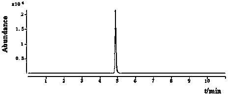 Measurement method for cyenopyrafen residue amount