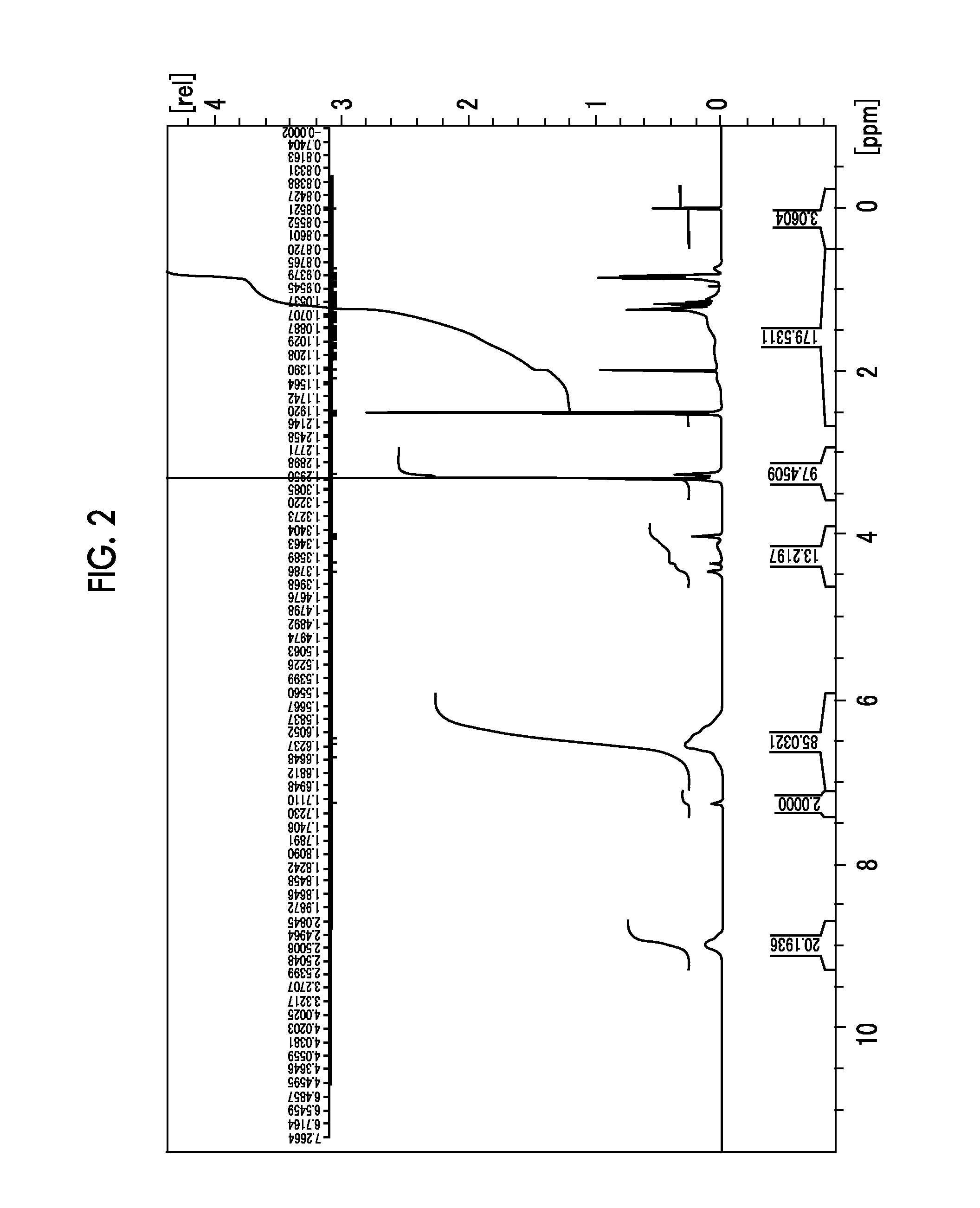 Resin composition and pattern forming method using the same