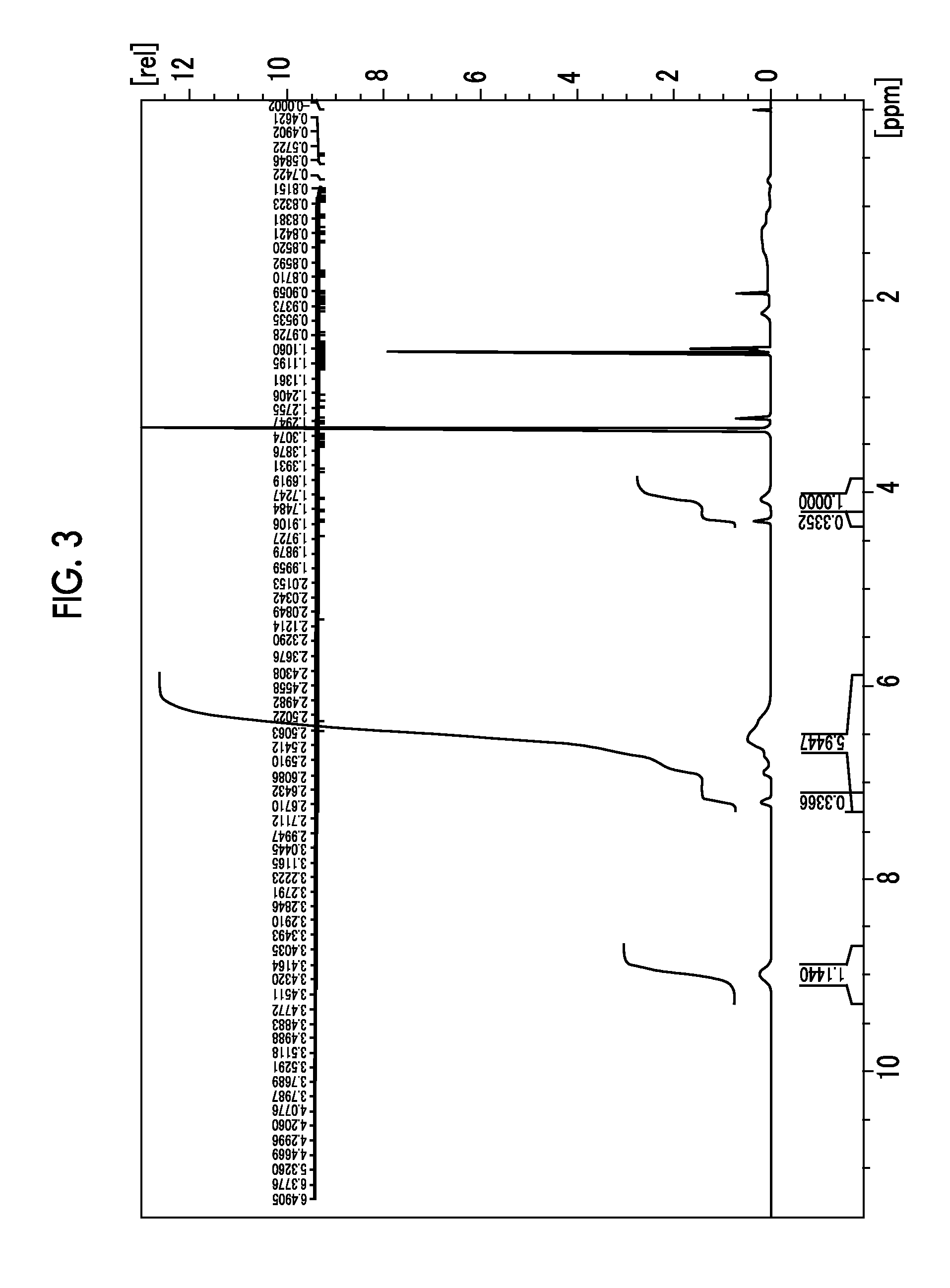 Resin composition and pattern forming method using the same