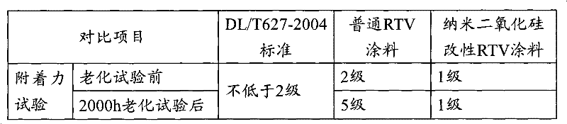 Composition for anti-pollution flashover coating and anti-pollution flashover coating