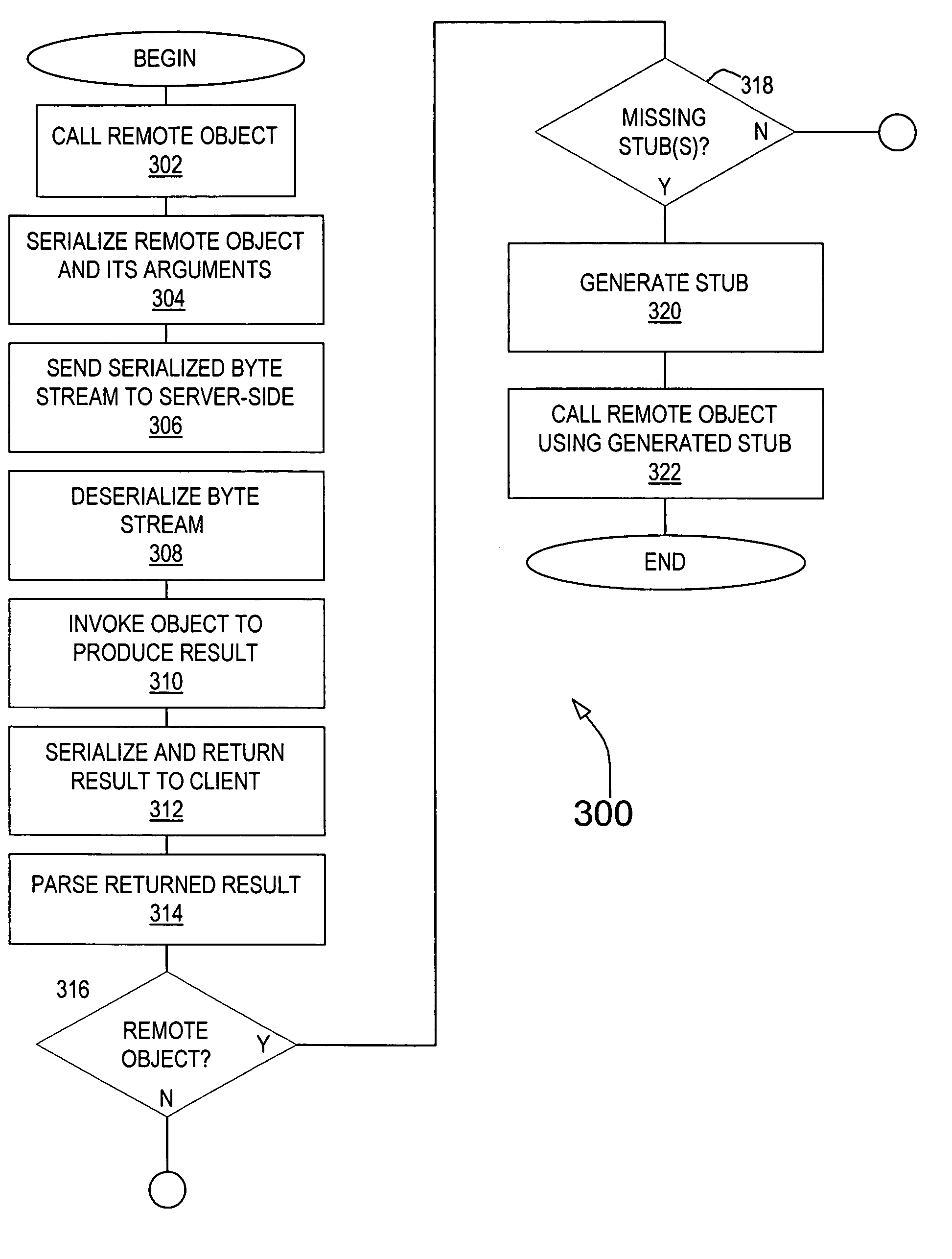 Communicating with remote objects in a data processing network