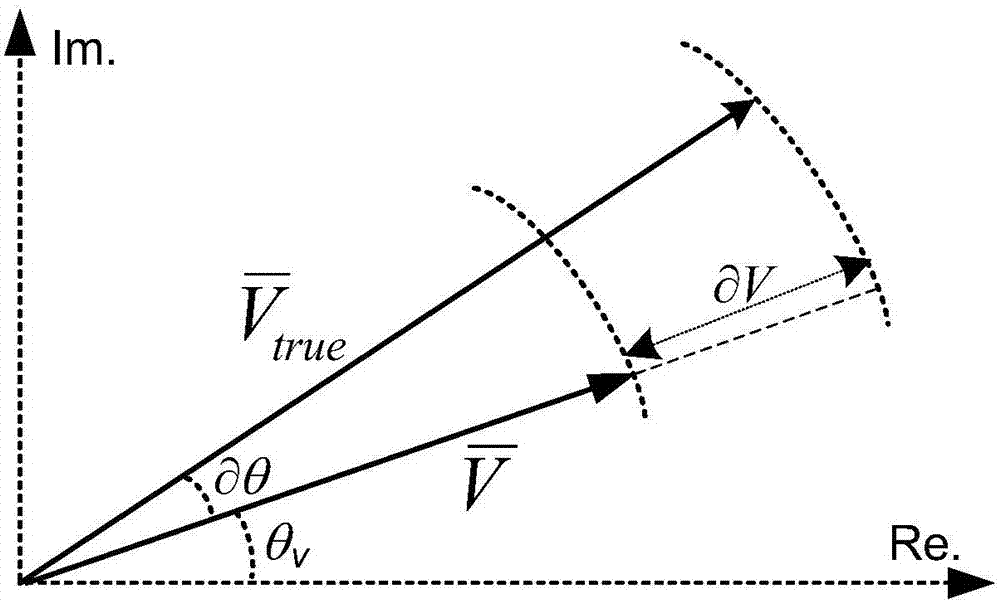 Online calibration method and device for synchronous phasor measurement unit