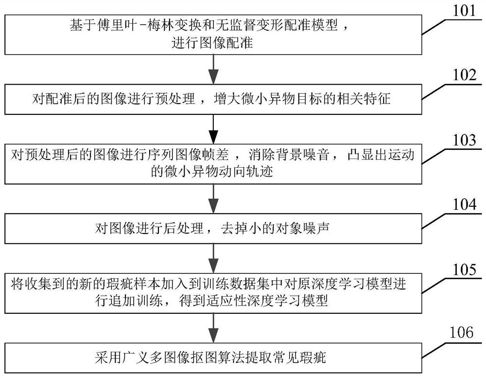 Liquid foreign matter visual detection method and system