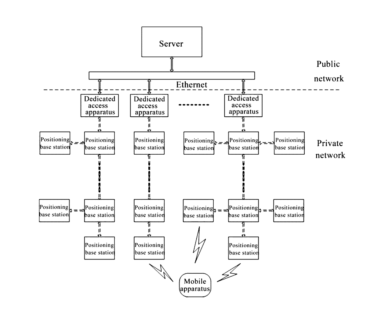 Network system for positioning services based on wireless communication technologies