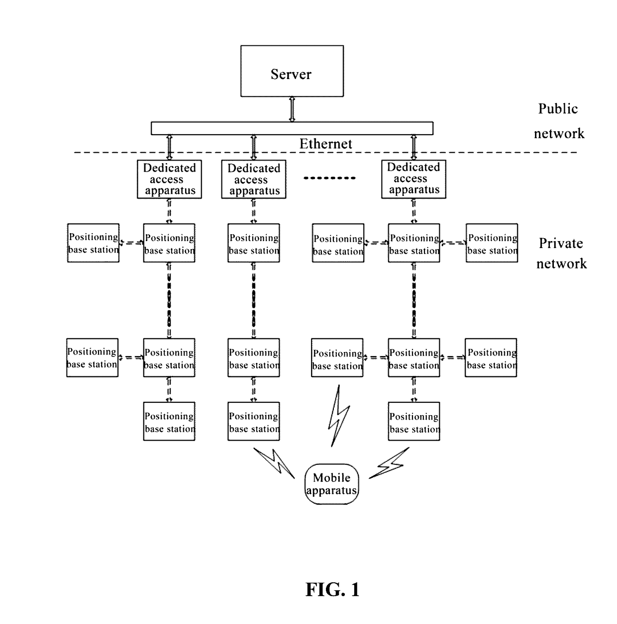 Network system for positioning services based on wireless communication technologies