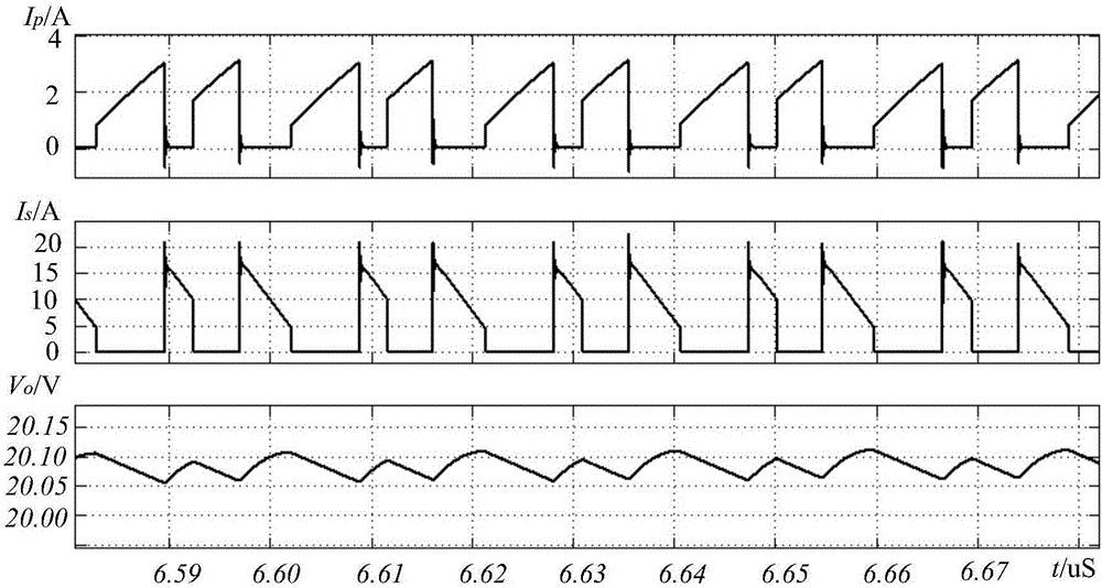 Method for eliminating sub-harmonic oscillation of switching power supply